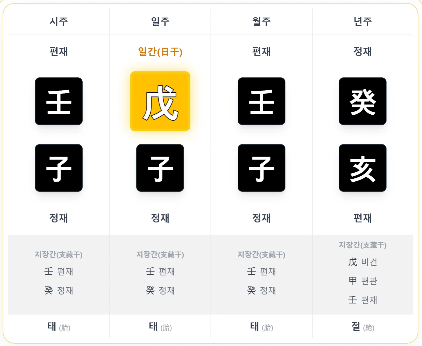 거부의 사주 - 시대의 승부사